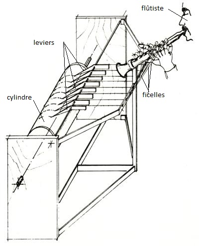 Figure 7